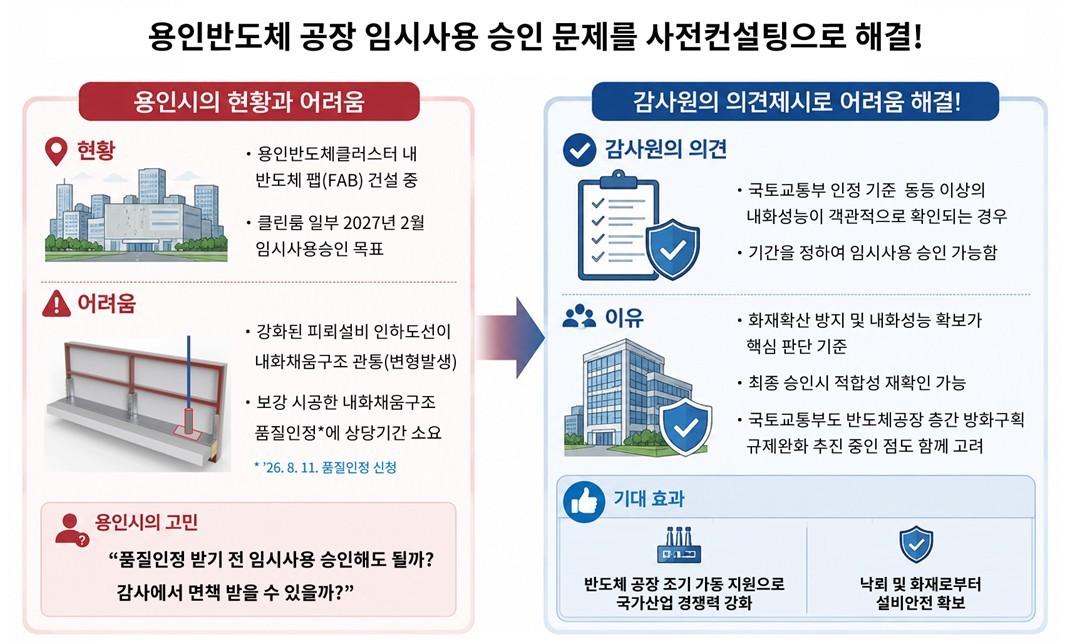 본문 이미지 - (감사원 제공. 재판매 및 DB 금지).2026.09.15.ⓒ 뉴스1