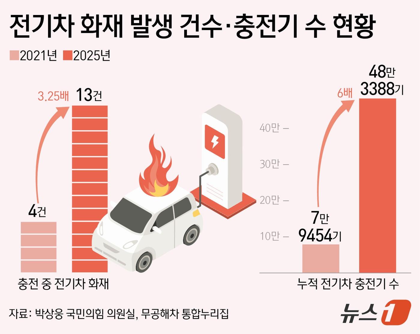 본문 이미지 - ⓒ 뉴스1 김초희 디자이너