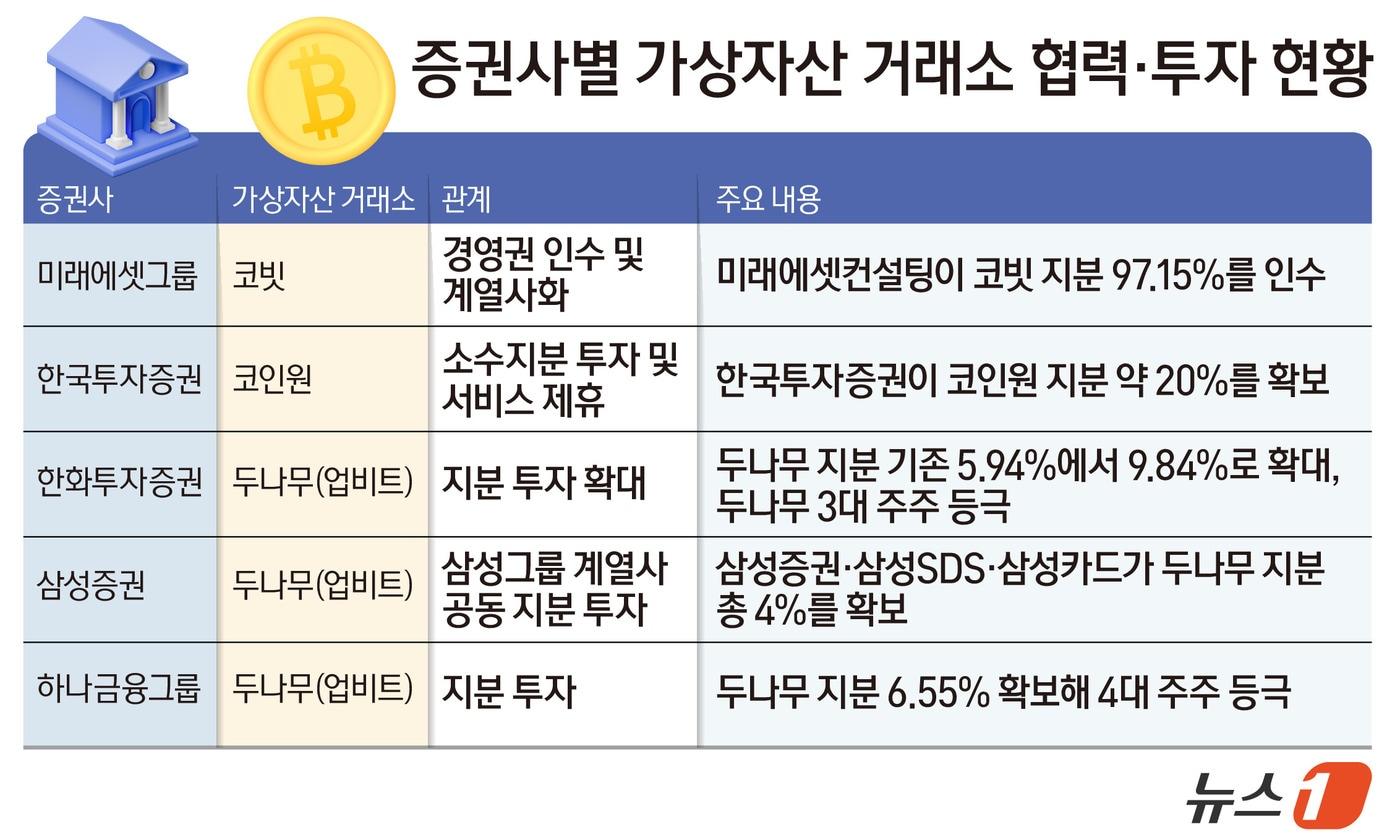 본문 이미지 - ⓒ 뉴스1 양혜림 디자이너
