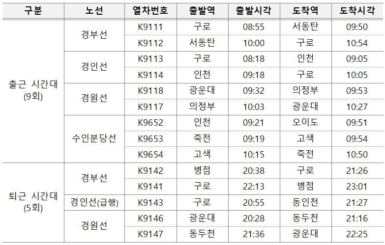 본문 이미지 - 코레일 임시 전동열차 시간표.(한국철도공사 제공)ⓒ 뉴스1