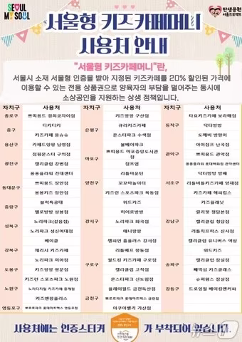 본문 이미지 - 서울형 키즈카페머니 사용처. (서울시 제공)