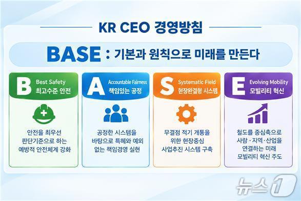 본문 이미지 - 국가철도공단 CEO 경영방침 체계도 /뉴스1