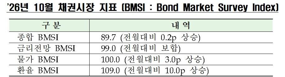 본문 이미지 - (금융투자협회 제공)/뉴스1