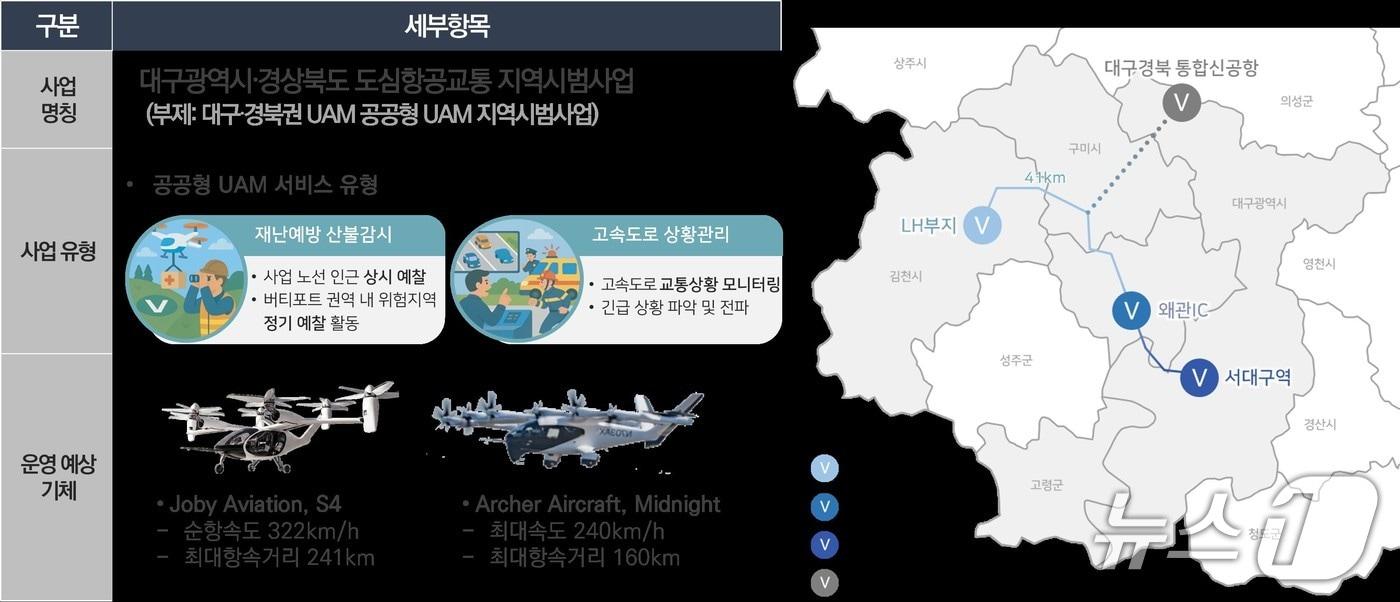 본문 이미지 - 대구시가 서대구역 인근에 도심항공교통(UAM) 버티포트 입지를 선정하고 지역시범사업을 본격 추진한다. (대구시 제공. 재판매 및 DB 금지)/뉴스1