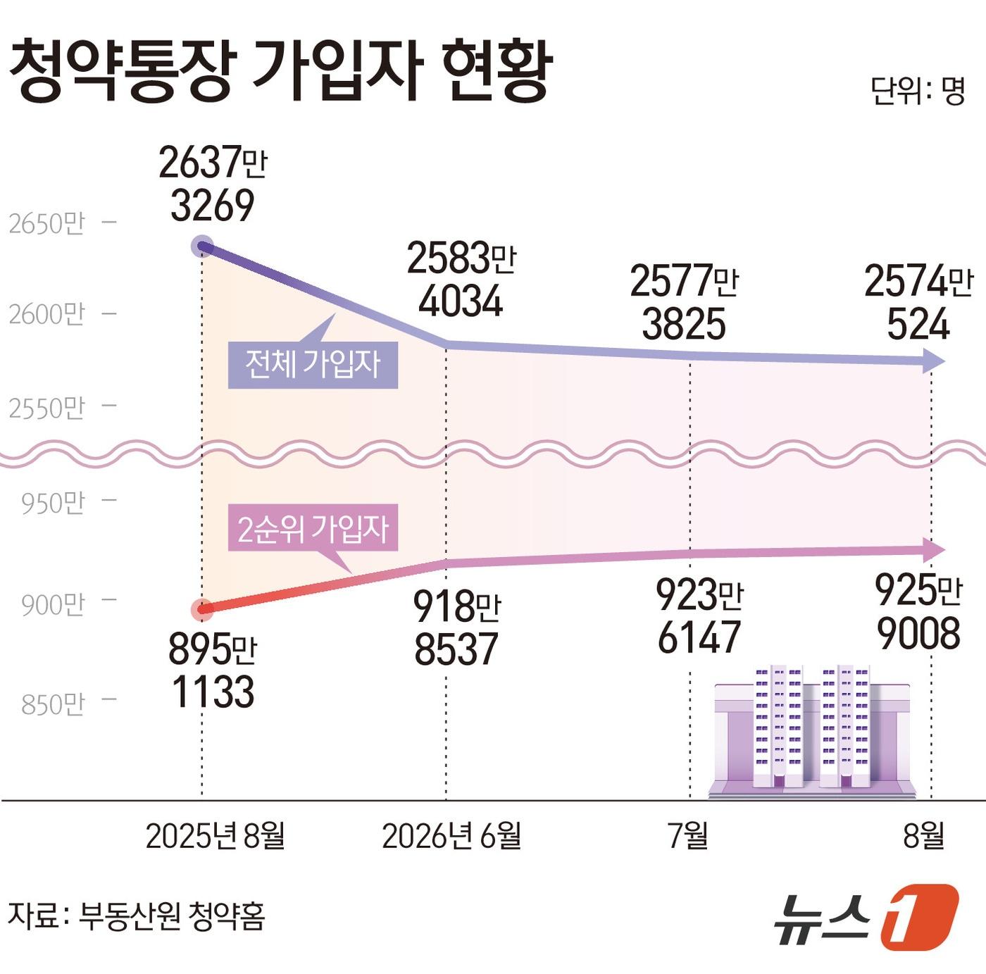 본문 이미지 - ⓒ 뉴스1 김초희 디자이너