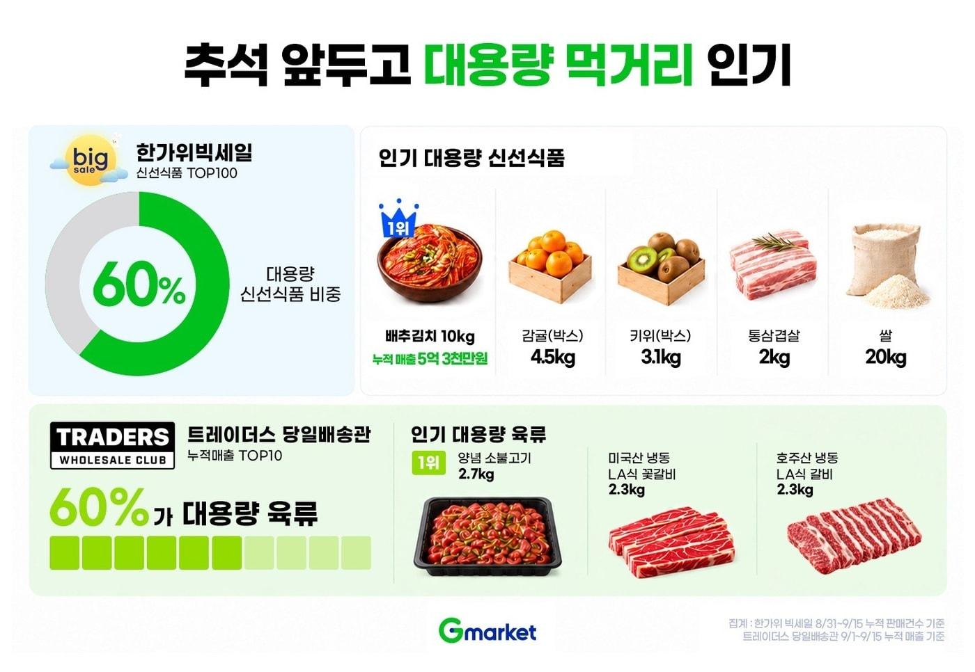 본문 이미지 - G마켓 제공