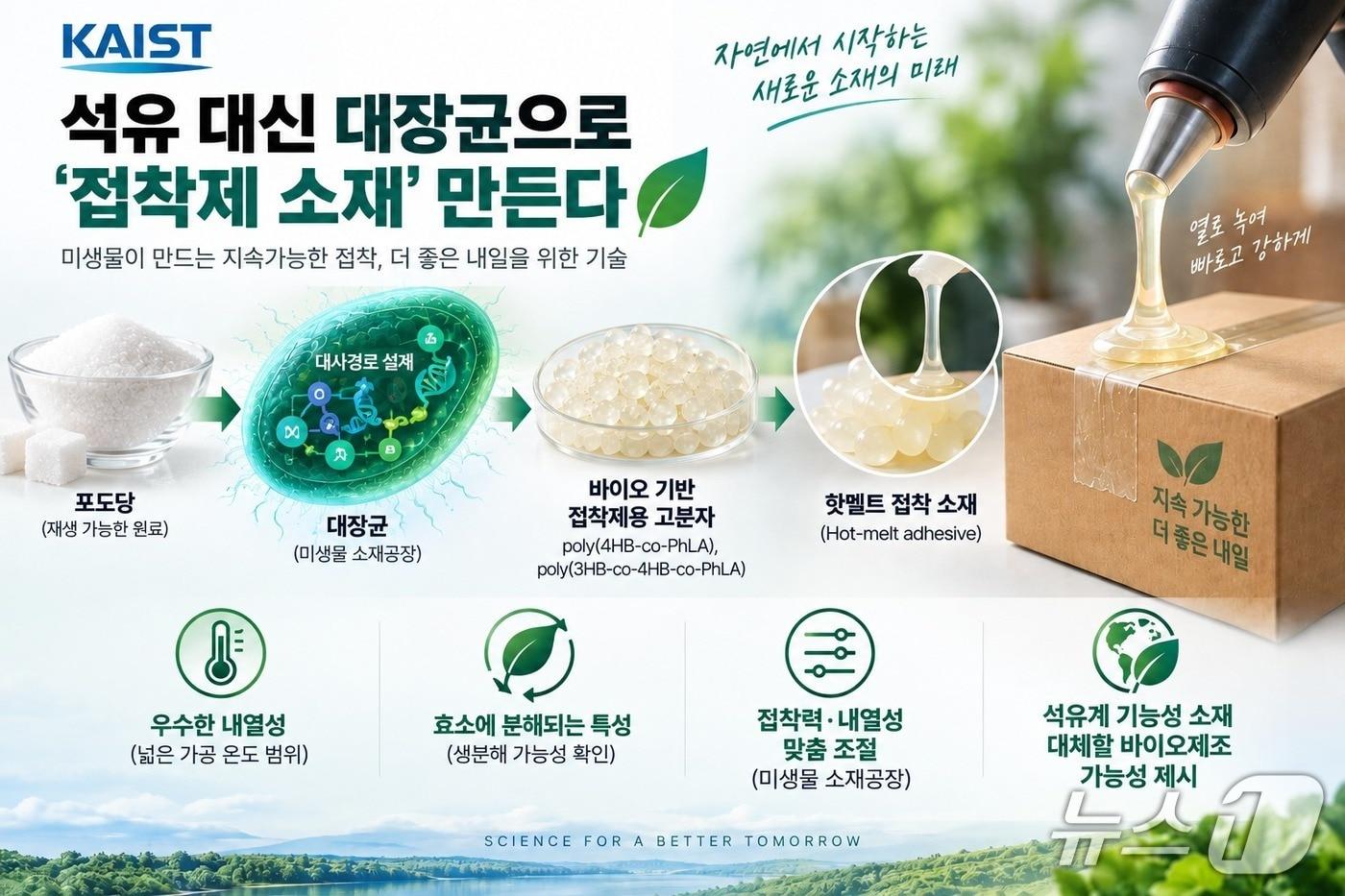 본문 이미지 - 미생물 세포공장 연구 이미지(AI 생성·KAIST 제공) /뉴스1