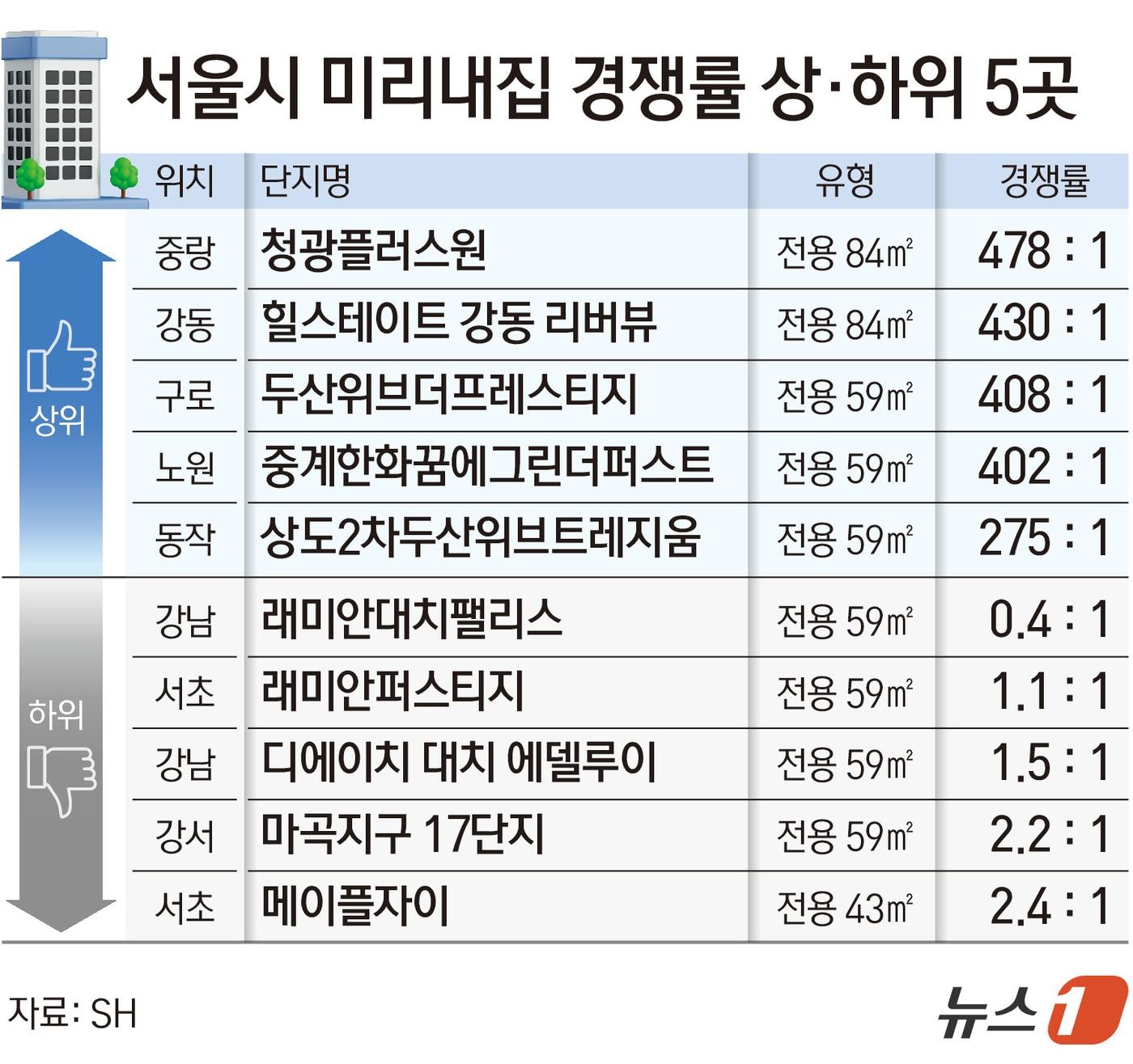 본문 이미지 - ⓒ 뉴스1 김초희 디자이너