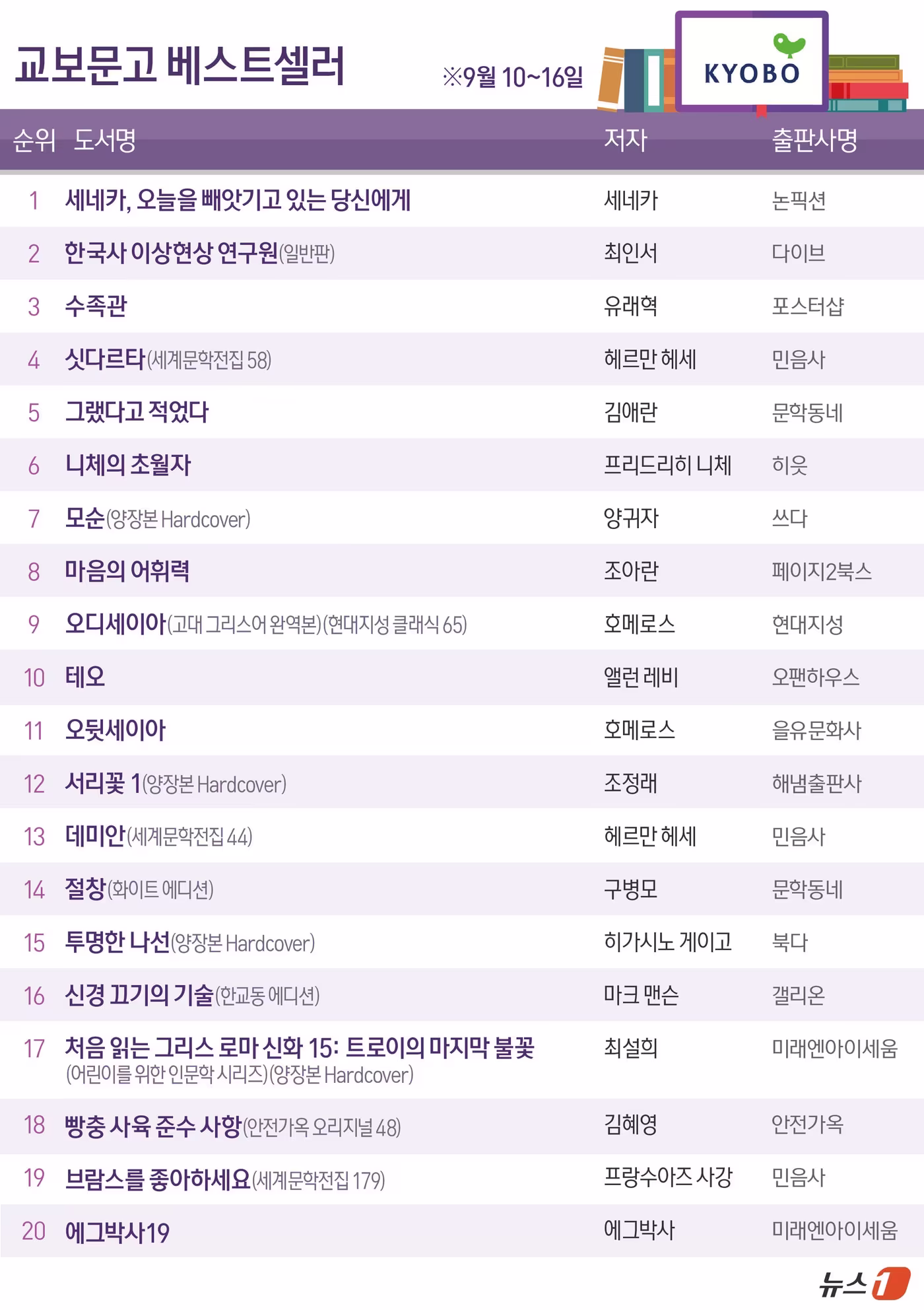 본문 이미지 - ⓒ 뉴스1 김지영 디자이너