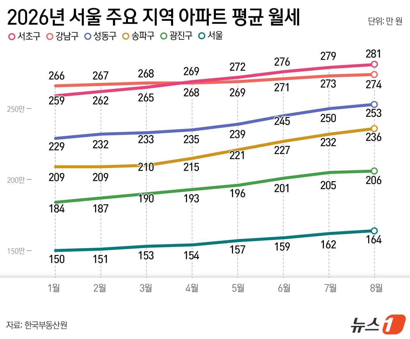 본문 이미지 - ⓒ 뉴스1 윤주희 디자이너