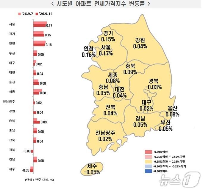 본문 이미지 - 전국 시·도별 9월 둘째 주 아파트 매매가격지수 변동률. (한국부동산원 제공. 재판매 및 DB 금지)
