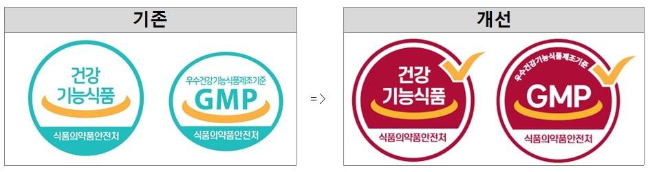 본문 이미지 - 건강기능식품 및 GMP 도안. (식약처 제공)