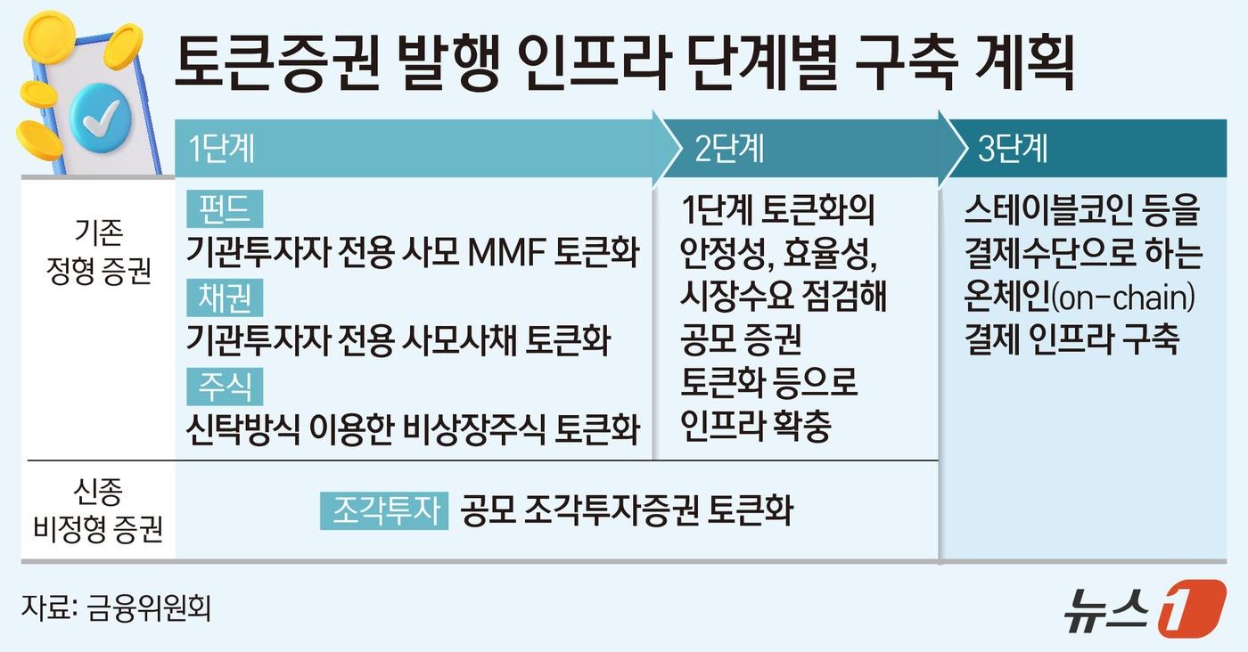 본문 이미지 - ⓒ 뉴스1 김지영 디자이너