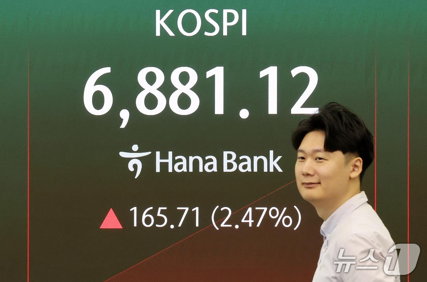 본문 이미지 - 18일 서울 중구 하나은행 본점 딜링룸 전광판에 코스피 등 개장 시황이 표시되고 있다. 이날 코스피는 전 거래일 대비 165.71p(2.47%) 오른 6881.12를 나타내고 있다. 2026.9.18 ⓒ 뉴스1 김진환 기자