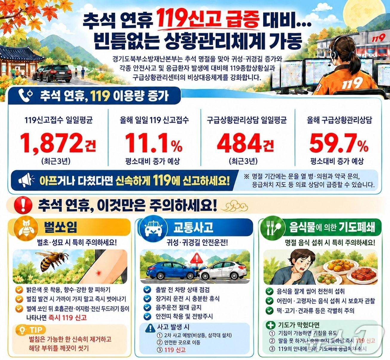본문 이미지 - (경기북부소방재난본부 제공, 재판매 및 DB금지)