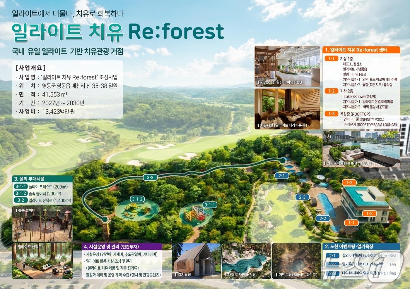 본문 이미지 -  '일라이트 치유 Re:forest' 조성사업 구상도.(영동군 제공. 재판매 및 DB 금지) 2026.9.18/뉴스1 
