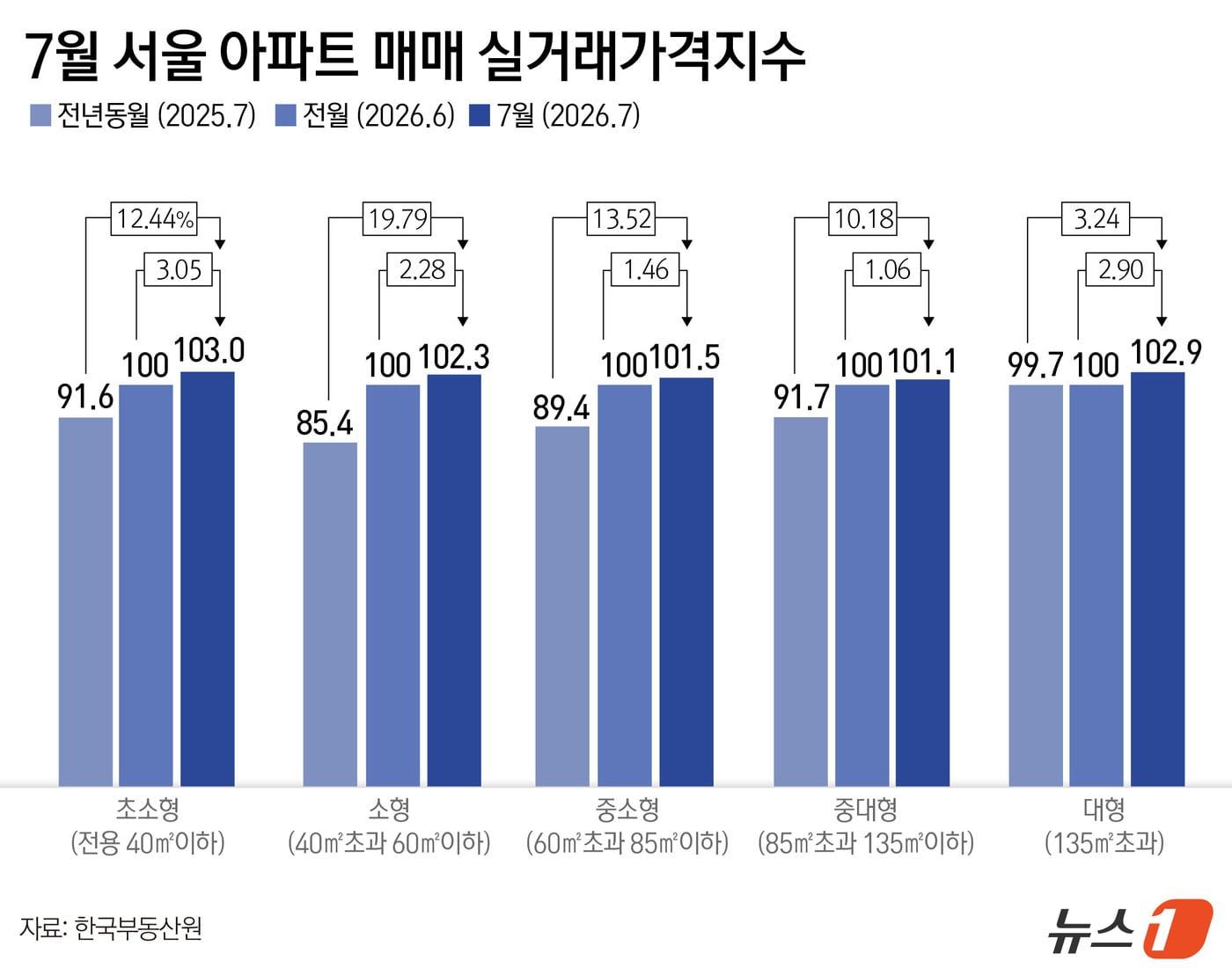 본문 이미지 - ⓒ 뉴스1 윤주희 디자이너