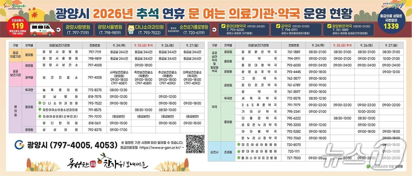 본문 이미지 - 광양시 추석연휴 기간 문 여는 의료기관·약국 현황 (광양시 제공) 