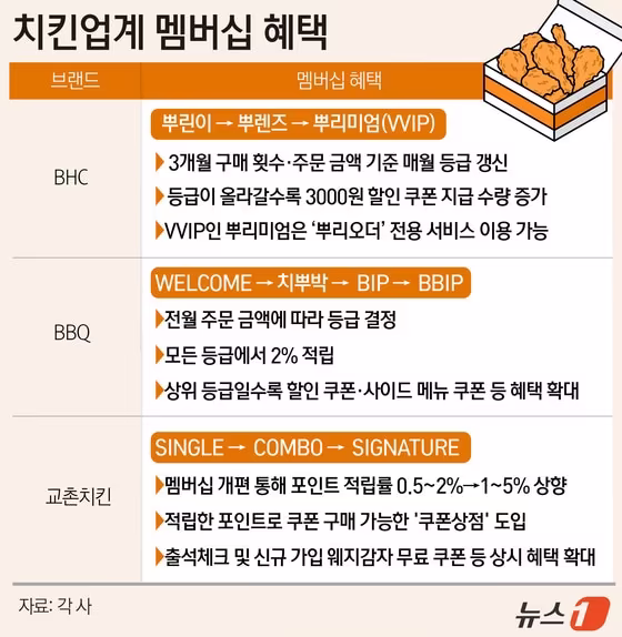 본문 이미지 - ⓒ 뉴스1 윤주희 디자이너