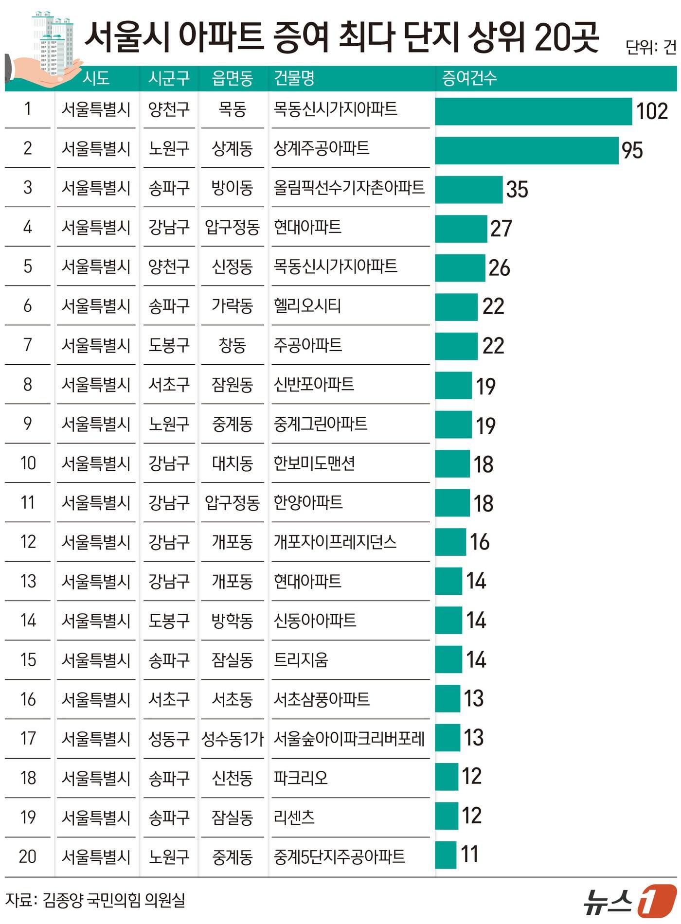 본문 이미지 - ⓒ 뉴스1 양혜림 디자이너