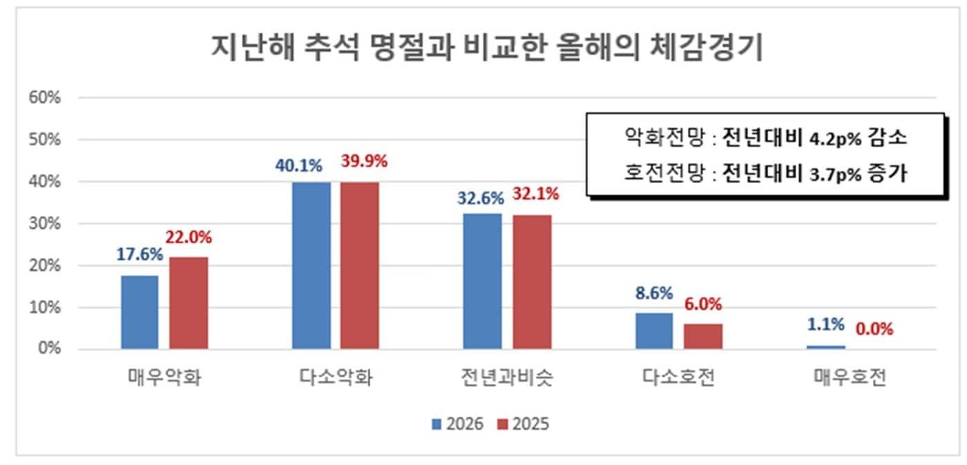 본문 이미지 - (청주상공회의소 제공. 재판매 및 DB금지) 2026.9.18/뉴스1
