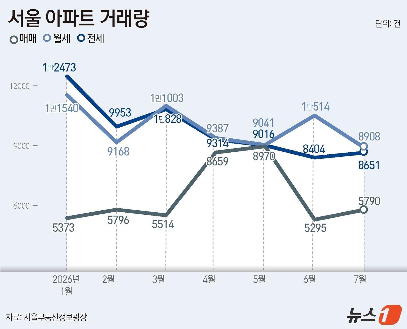 본문 이미지 - ⓒ 뉴스1 윤주희 디자이너