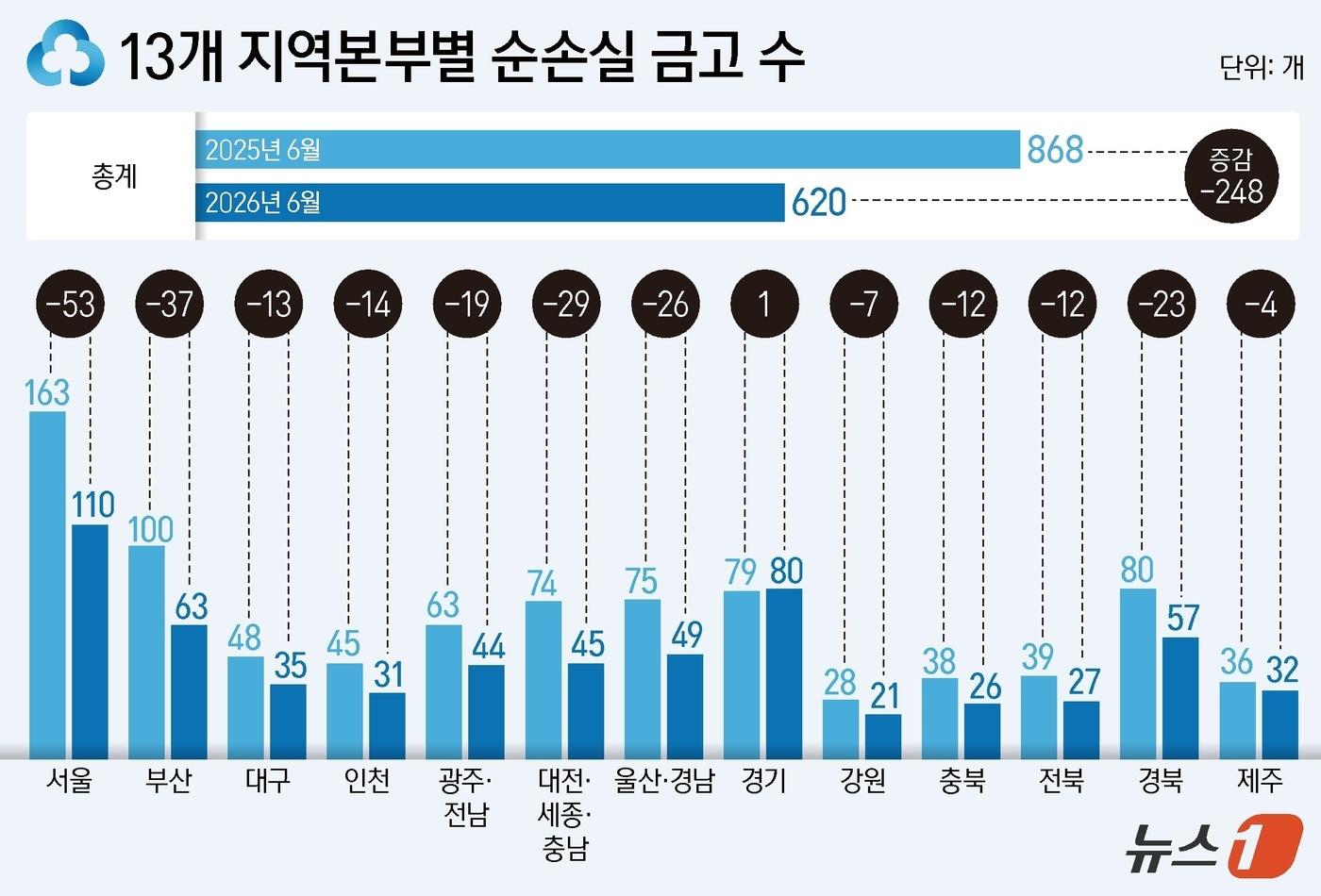 본문 이미지 - ⓒ 뉴스1 김지영 디자이너