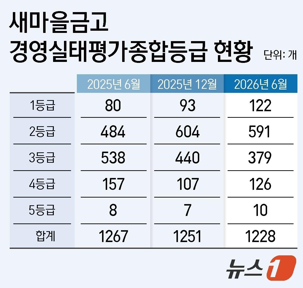본문 이미지 - ⓒ 뉴스1 김지영 디자이너