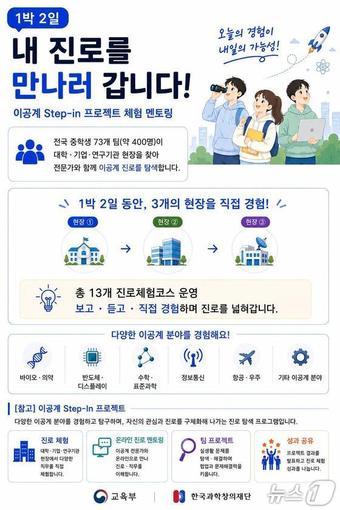 본문 이미지 - 교육부 '2026년 이공계 스텝인(Step-in) 프로젝트'.(교육부 제공)