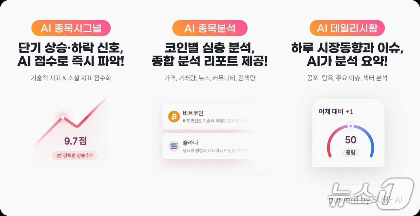 본문 이미지 - 빗썸 제공.