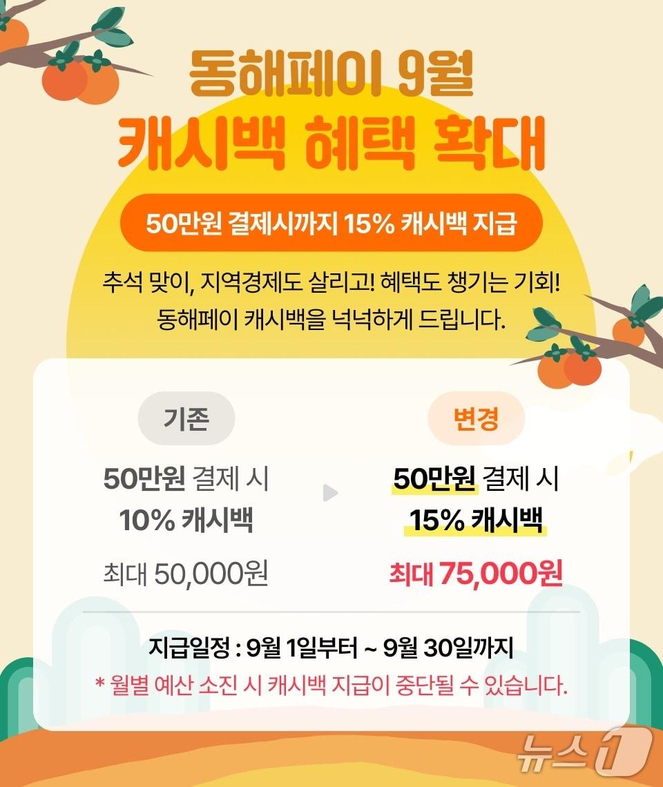 본문 이미지 - 동해페이 인센티브 확대 관련 홍보물.(동해시 제공, 재판매 및 DB 금지) 2026.9.2/뉴스1
