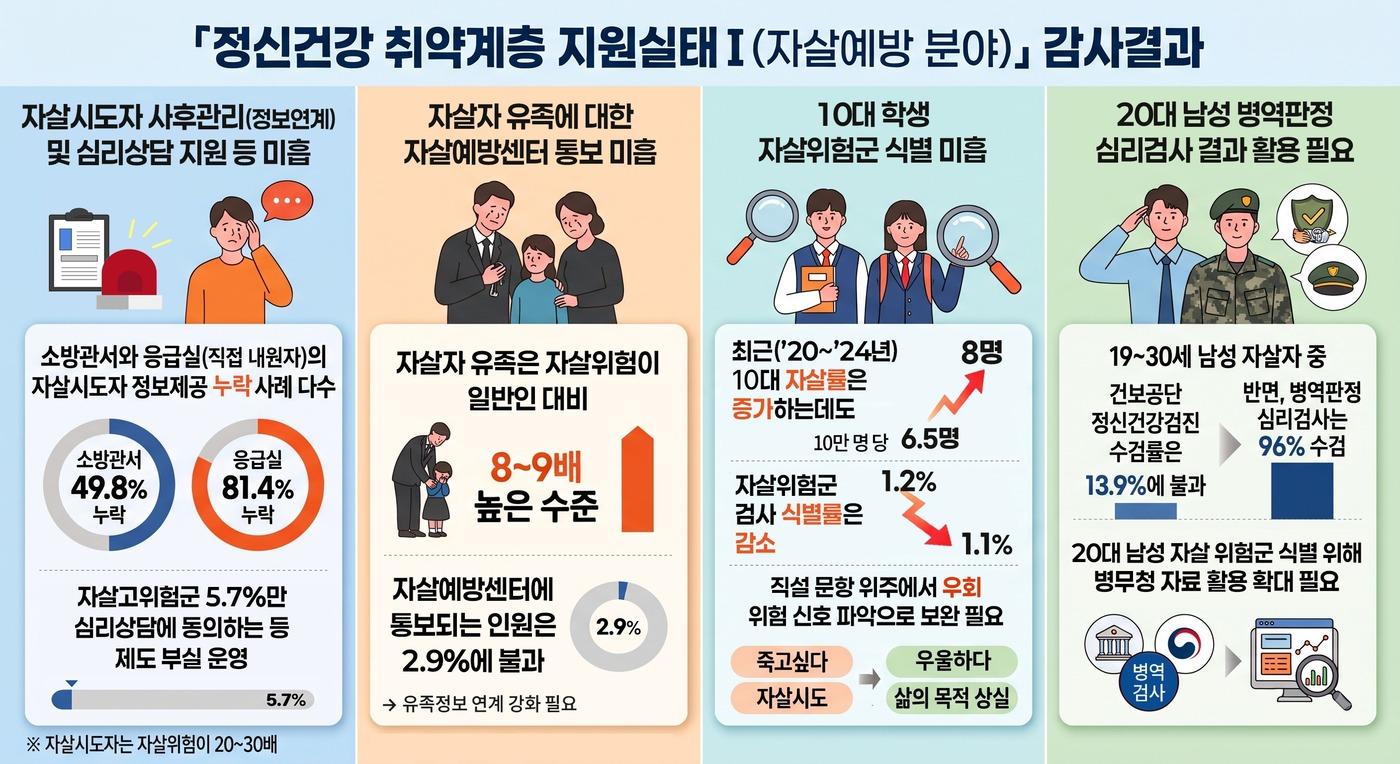 본문 이미지 - (감사원 제공)