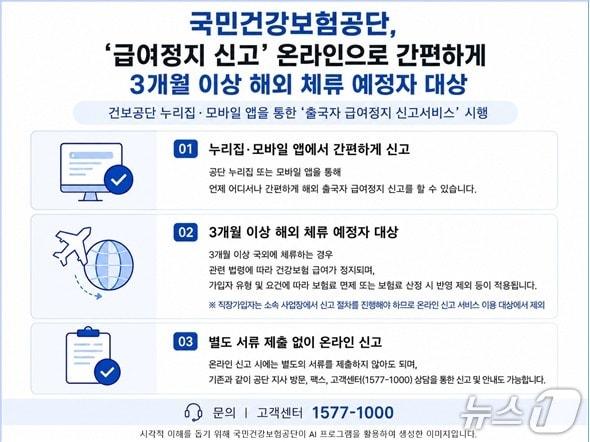 본문 이미지 - 국민건강보험공단은 '출국자 급여정지 신고 서비스'는 출국 전 신청 가능하며 공단 홈페이지나 모바일 애플리케이션(앱)을 통해 언제 어디서나 간편하게 신고할 수 있다고 2일 밝혔다.(국민건강보험공단 제공)