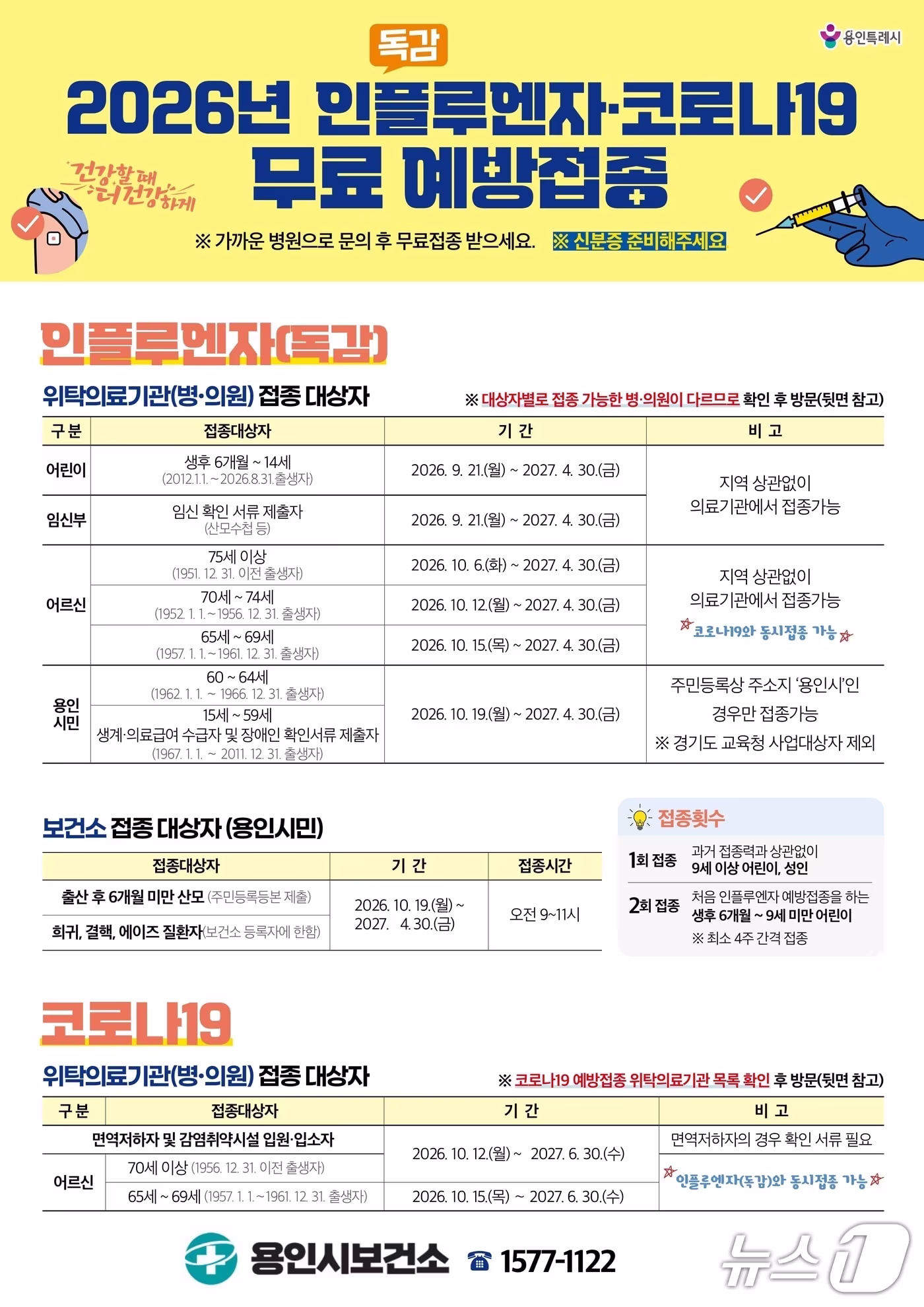 본문 이미지 - 용인시 2026년 인플루엔자·코로나19 예방접종 안내문.(용인시 제공)