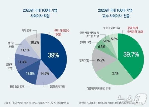 본문 이미지 - (교수신문 제공)