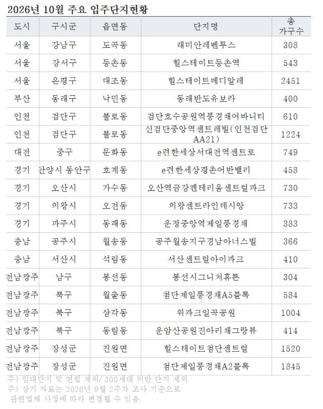 본문 이미지 - (직방 제공) 