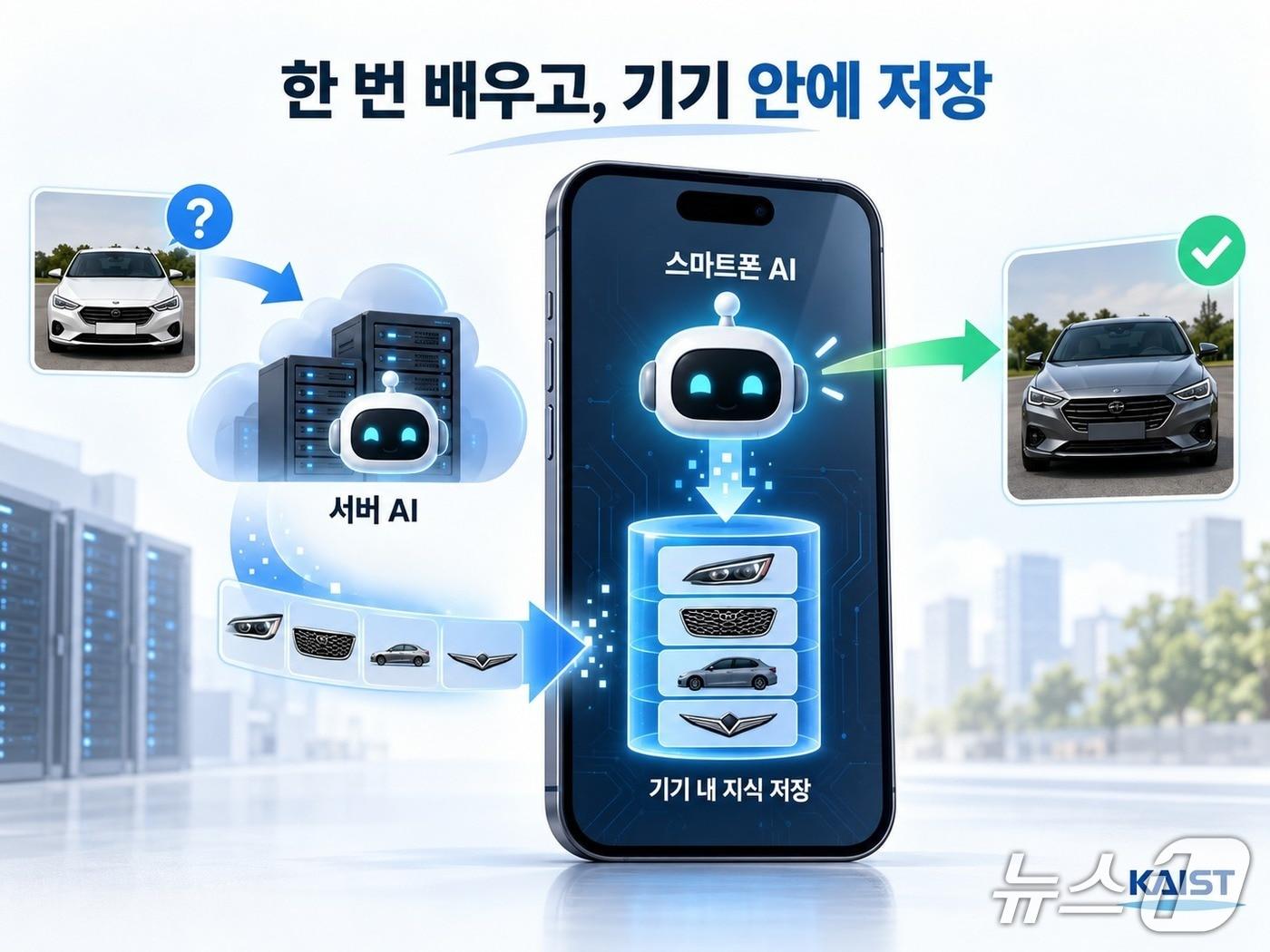 본문 이미지 - 기기-서버 협업 기술 'CURE' 연구 이미지(AI 생성·KAIST 제공) /뉴스1