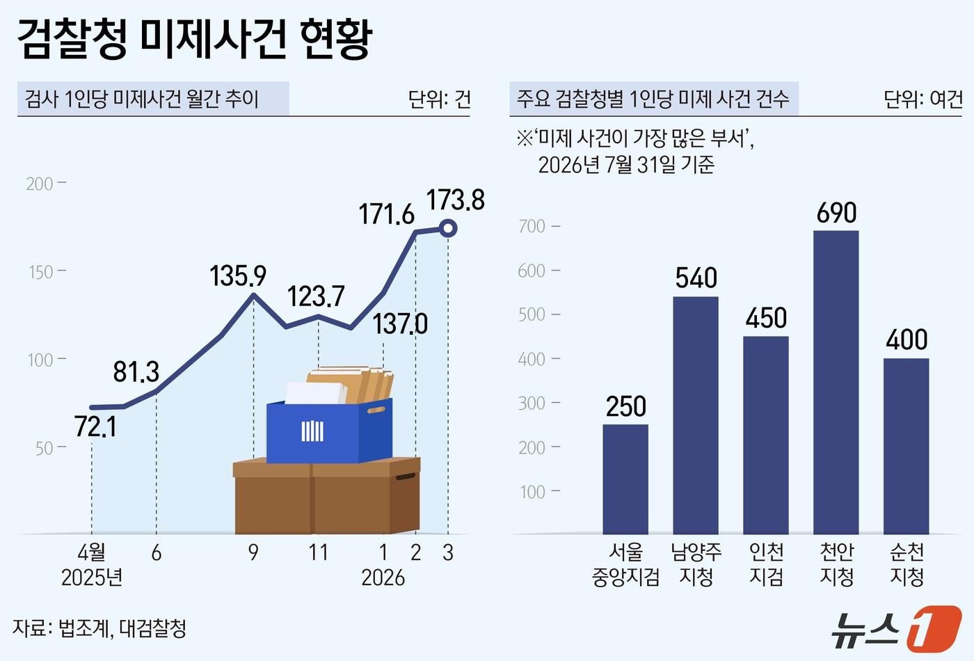 본문 이미지 - ⓒ 뉴스1 김지영 디자이너