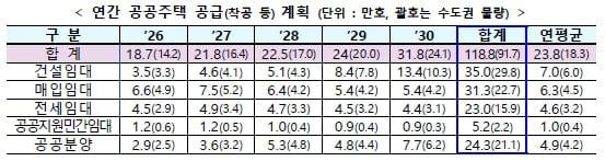 본문 이미지 - (국토부 제공) / 뉴스1 ⓒ News1