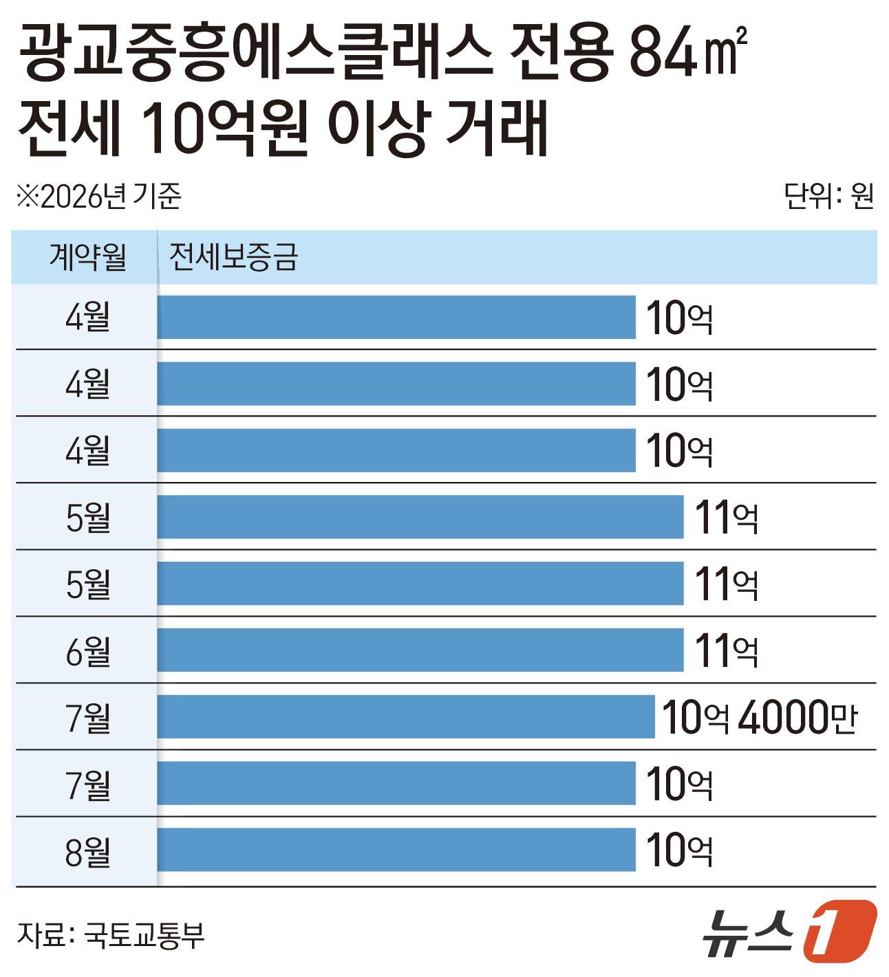 본문 이미지 - ⓒ 뉴스1 김지영 디자이너