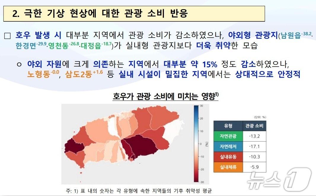 본문 이미지 - '호우·강풍이 제주 관광 소비에 미치는 영향' 연구 결과.(한국은행 제주본부 경제조사팀 제공. 재판매 및 DB 금지)2026.9.21/뉴스1