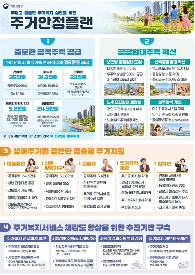 본문 이미지 - (국토부 제공) / 뉴스1 ⓒ News1