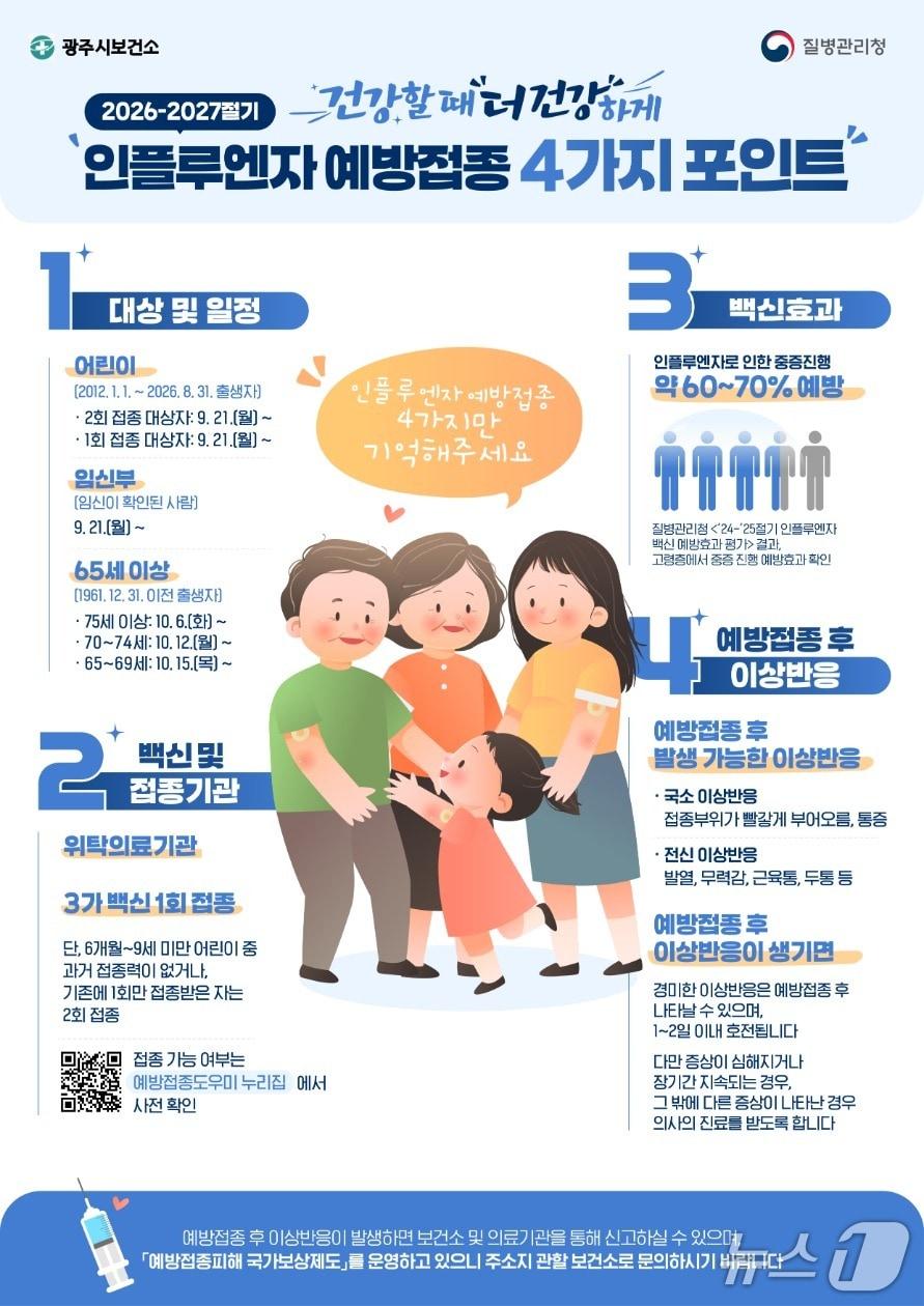 본문 이미지 - 광주시 인플루엔자 무료 예방접종 홍보 포스터.(광주시 제공)