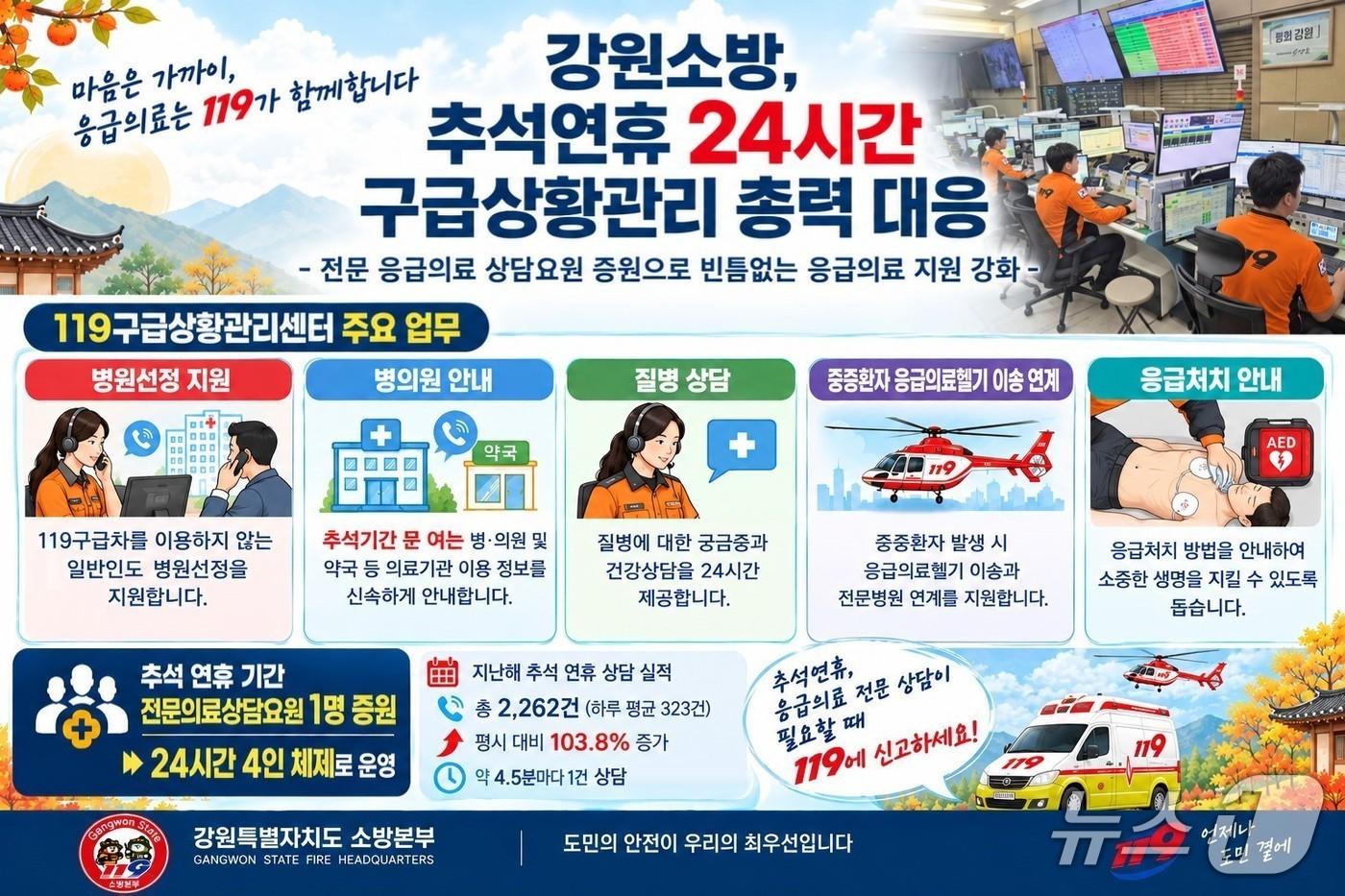 본문 이미지 - 강원도소방본부, 추석 연휴 특별경계근무 돌입 포스터.(도소방본부 제공, 재판매 및 DB 금지)