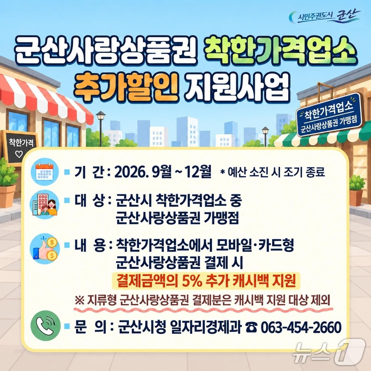 본문 이미지 - 군산시가 착한가격업소 이용시 추가로 캐시백을 지원한다.(군산시 제공, 재판매 및 DB 금지)