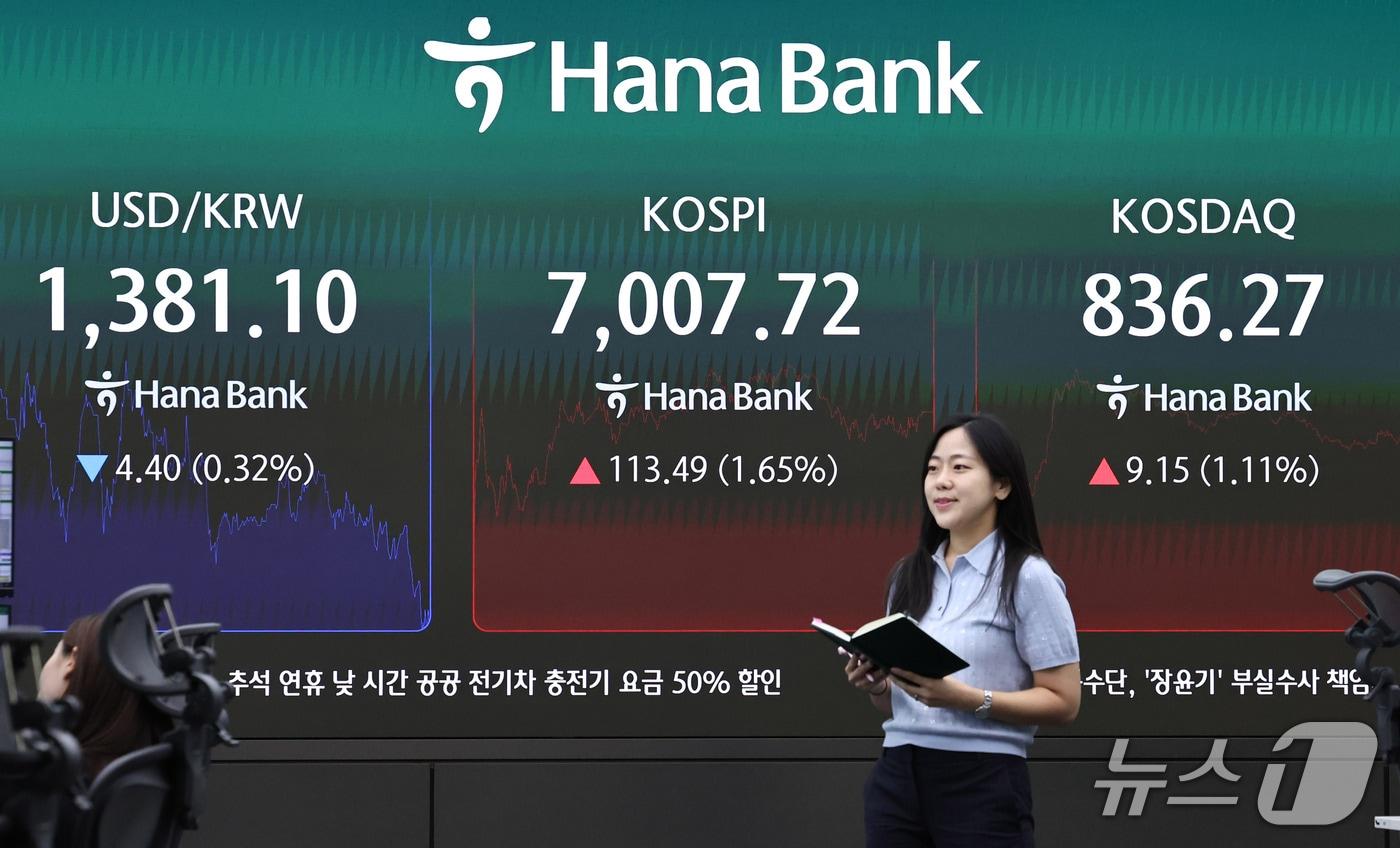 본문 이미지 - 21일 서울 중구 하나은행 본점 딜링룸 전광판에 코스피 등 시황이 나타나고 있다. 이날 코스피는 전 거래일 대비 113.49포인트(1.65%) 오른 7007.72로 상승 마감했다. 코스닥 지수도 9.15포인트(1.11%) 오른 836.27에 장을 마쳤다. 서울 외환시장에서 달러는 1380원대에 거래되고 있다. 2026.9.21 ⓒ 뉴스1 구윤성 기자
