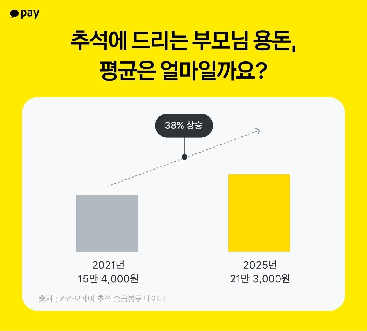 본문 이미지 - (카카오페이 제공)
