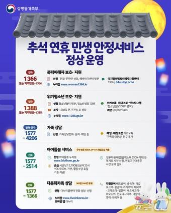 본문 이미지 - 2026년 추석명절 민생안정서비스 웹포스터. (성평등부 제공)
