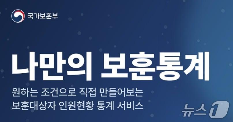 본문 이미지 - 국가보훈부는 지난 18일부터 맞춤형 통계서비스 '나만의 보훈통계'를 보훈부 홈페이지에 탑재했다. 2026.9.22./국가보훈부 홈페이지 캡처