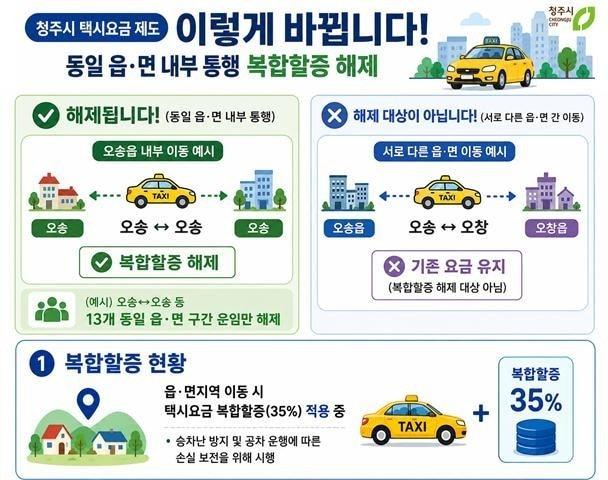 본문 이미지 - (청주시 제공. 재판매 및 DB금지) 2026.09.22/뉴스1